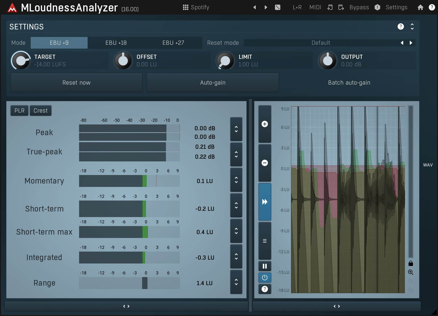 MeldaProduction Presents MLoudnessAnalyzer Plugins